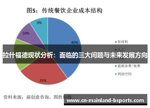 拉什福德现状分析：面临的三大问题与未来发展方向