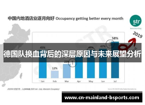 德国队换血背后的深层原因与未来展望分析