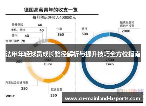 法甲年轻球员成长路径解析与提升技巧全方位指南