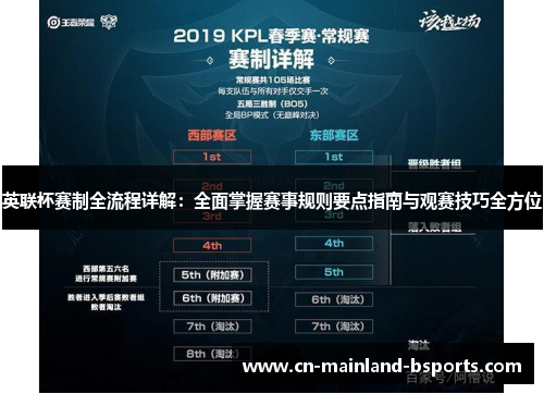 英联杯赛制全流程详解：全面掌握赛事规则要点指南与观赛技巧全方位