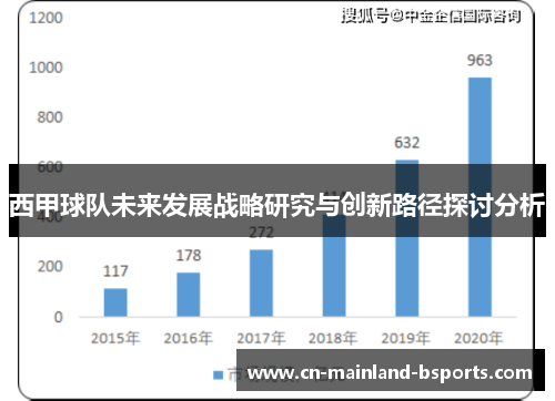 西甲球队未来发展战略研究与创新路径探讨分析