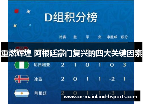 重燃辉煌 阿根廷豪门复兴的四大关键因素