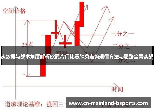 从数据与战术角度解析欧冠冷门比赛胜负走势规律方法与思路全景实战 从数据与战术角度解析欧冠冷门比赛胜负走势规律方法与思路全景实战
