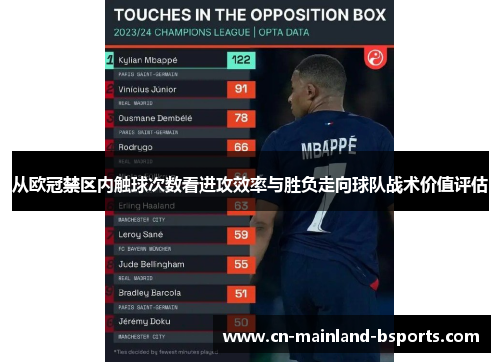 从欧冠禁区内触球次数看进攻效率与胜负走向球队战术价值评估