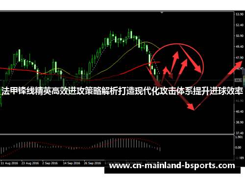 法甲锋线精英高效进攻策略解析打造现代化攻击体系提升进球效率 法甲锋线精英高效进攻策略解析打造现代化攻击体系提升进球效率