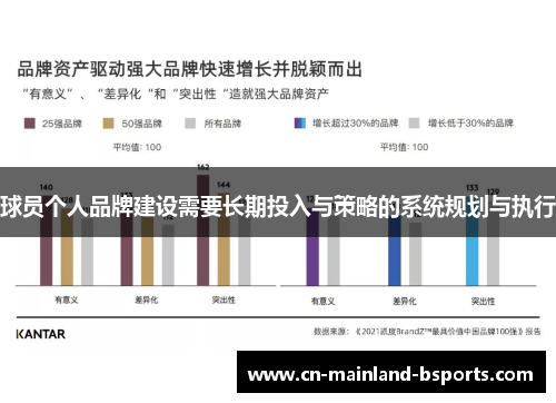 球员个人品牌建设需要长期投入与策略的系统规划与执行 球员个人品牌建设需要长期投入与策略的系统规划与执行