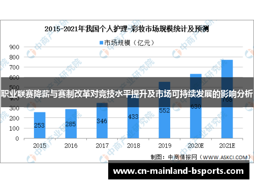职业联赛降薪与赛制改革对竞技水平提升及市场可持续发展的影响分析